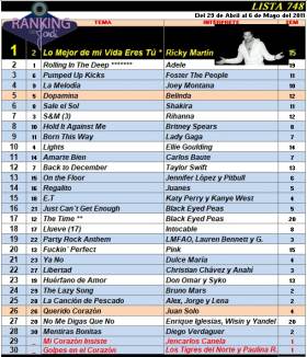 Ranking 748 de 2011